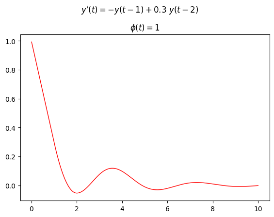 ../_images/68174a7b5ccfbe306a0a3e0c1311131a64f77da5257db7e77266ce382ba8a7cf.png