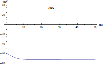 ../../../_images/Hodgkins_Huxley_bifurcation_by_I.gif