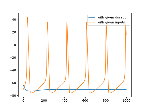 ../../_images/brainpy-LoopOverTime-1.png