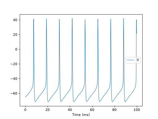 ../../_images/brainpy-integrators-ode-ExponentialEuler-2.png