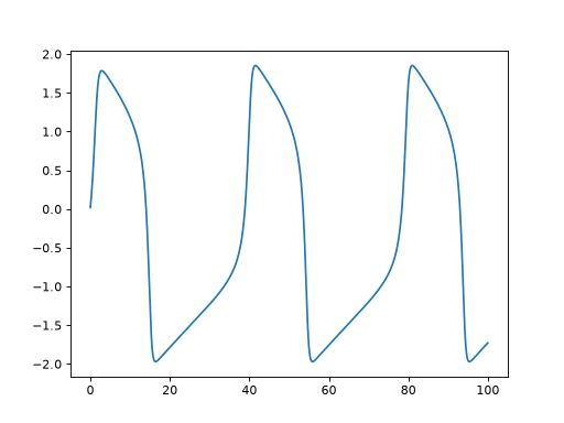 ../../_images/brainpy-odeint-1.png