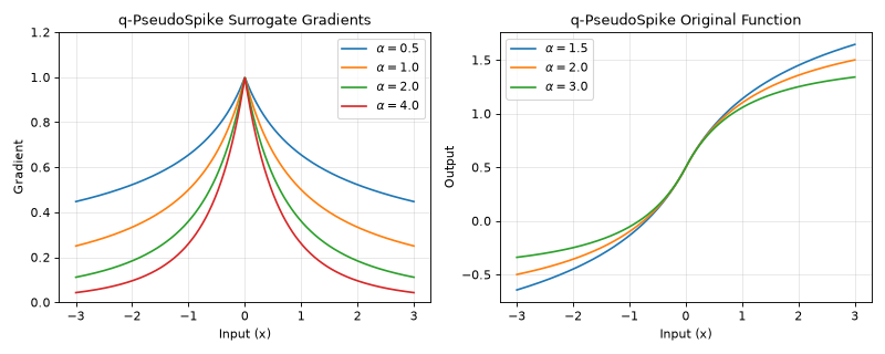 ../../_images/braintools-surrogate-QPseudoSpike-1.png