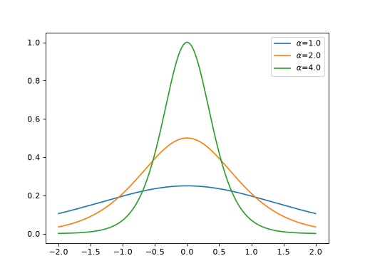 ../../_images/braintools-surrogate-Sigmoid-1.png