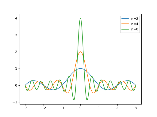 ../../_images/braintools-surrogate-SquarewaveFourierSeries-1.png