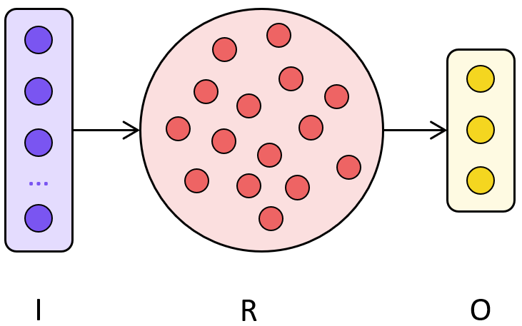 echo state machine