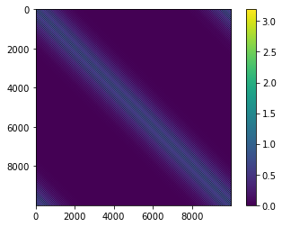../_images/attractors_Wu_2008_CANN_2D_9_0.png