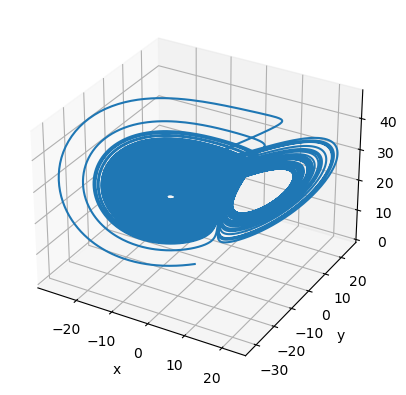 ../_images/classical_dynamical_systems_Multiscroll_attractor_13_3.png