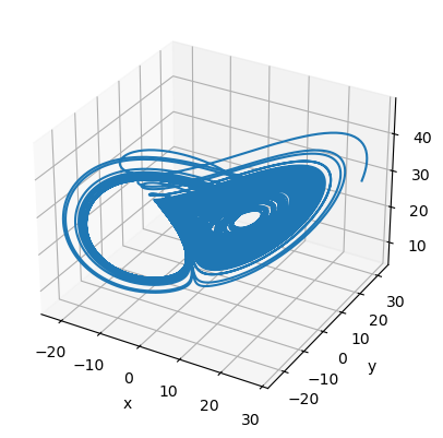 ../_images/classical_dynamical_systems_Multiscroll_attractor_14_1.png