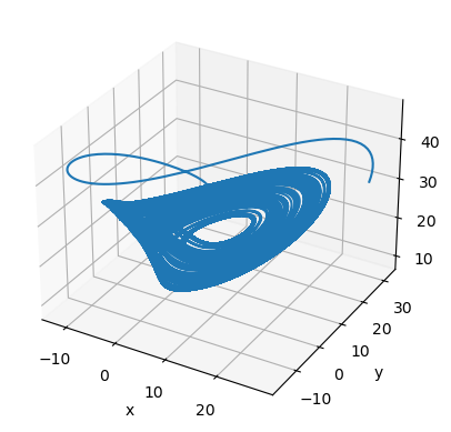 ../_images/classical_dynamical_systems_Multiscroll_attractor_15_1.png