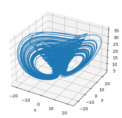 ../_images/classical_dynamical_systems_Multiscroll_attractor_19_1.png