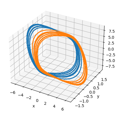 ../_images/classical_dynamical_systems_Multiscroll_attractor_25_1.png