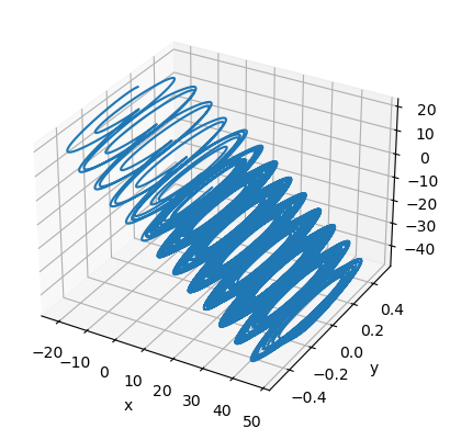 ../_images/classical_dynamical_systems_Multiscroll_attractor_29_1.png