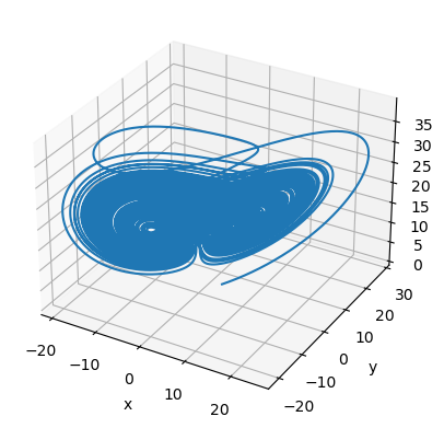 ../_images/classical_dynamical_systems_Multiscroll_attractor_8_2.png