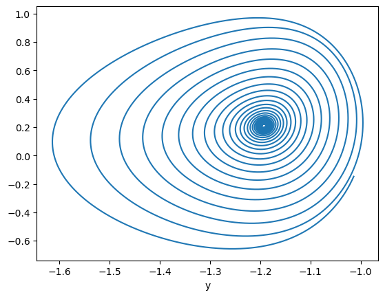 ../_images/classical_dynamical_systems_Rabinovich_Fabrikant_eq_10_1.png
