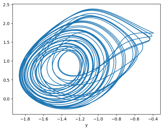 ../_images/classical_dynamical_systems_Rabinovich_Fabrikant_eq_11_1.png
