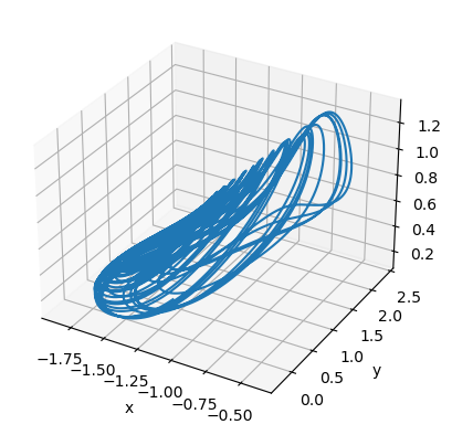 ../_images/classical_dynamical_systems_Rabinovich_Fabrikant_eq_11_3.png