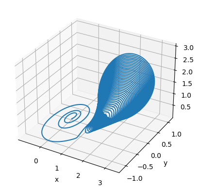 ../_images/classical_dynamical_systems_Rabinovich_Fabrikant_eq_12_1.png