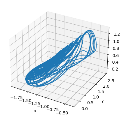 ../_images/classical_dynamical_systems_Rabinovich_Fabrikant_eq_6_2.png