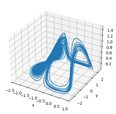 ../_images/classical_dynamical_systems_Rabinovich_Fabrikant_eq_8_1.png
