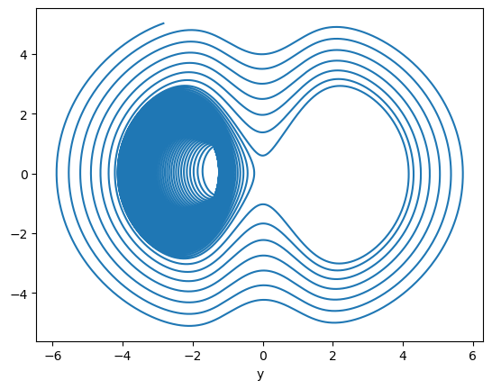 ../_images/classical_dynamical_systems_Rabinovich_Fabrikant_eq_9_1.png