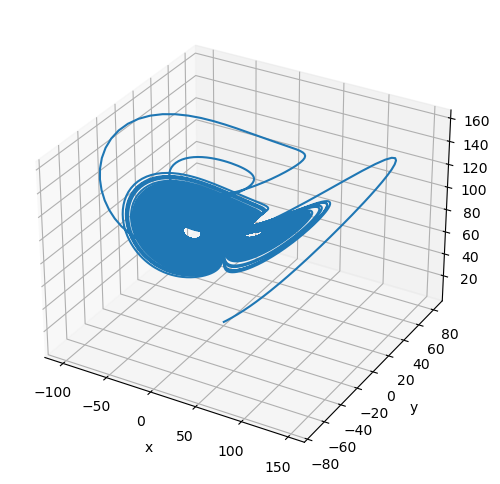 ../_images/classical_dynamical_systems_fractional_order_chaos_13_0.png