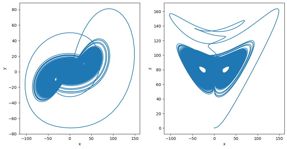 ../_images/classical_dynamical_systems_fractional_order_chaos_14_0.png