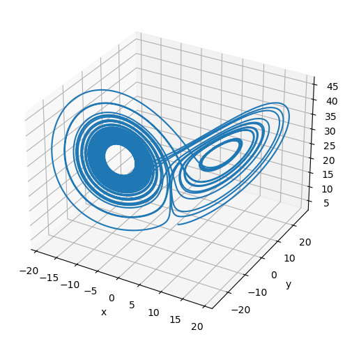 ../_images/classical_dynamical_systems_fractional_order_chaos_18_0.png