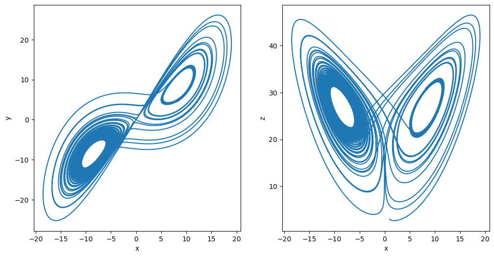 ../_images/classical_dynamical_systems_fractional_order_chaos_19_0.png
