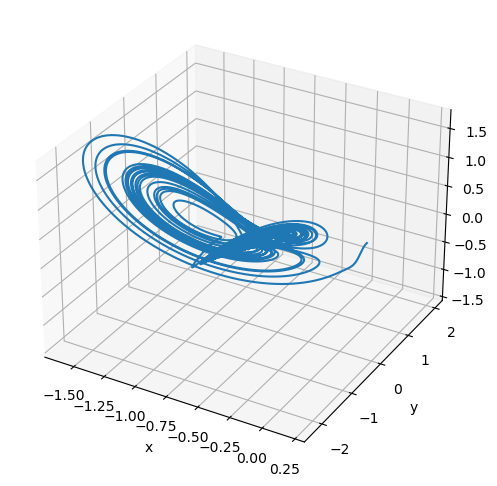 ../_images/classical_dynamical_systems_fractional_order_chaos_23_0.png