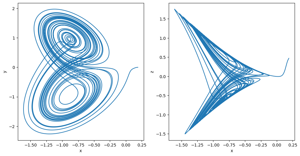 ../_images/classical_dynamical_systems_fractional_order_chaos_24_0.png