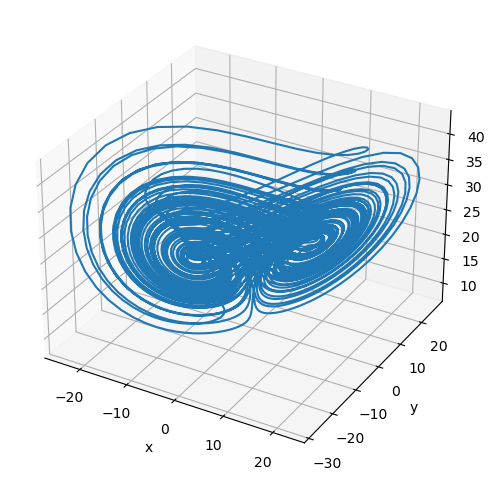 ../_images/classical_dynamical_systems_fractional_order_chaos_28_0.png