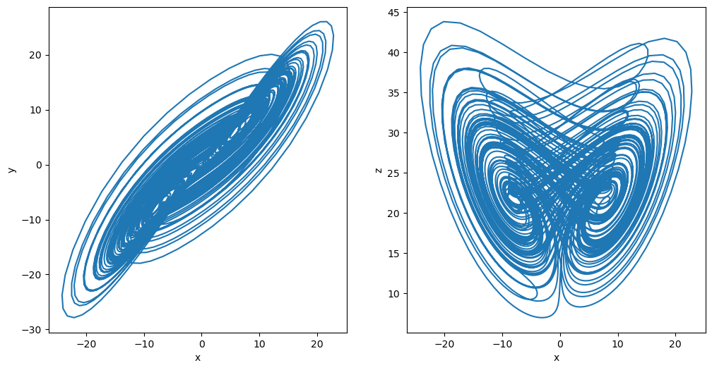 ../_images/classical_dynamical_systems_fractional_order_chaos_29_0.png