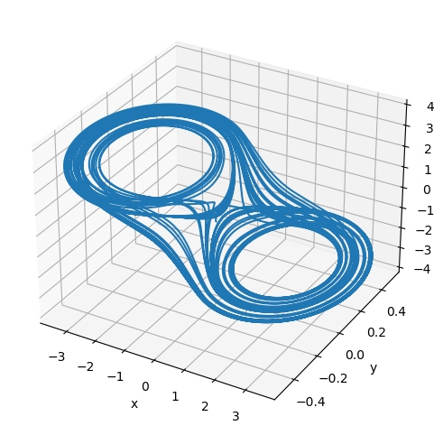 ../_images/classical_dynamical_systems_fractional_order_chaos_8_0.png