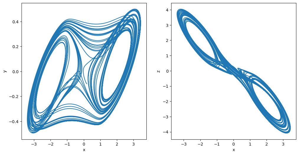 ../_images/classical_dynamical_systems_fractional_order_chaos_9_0.png
