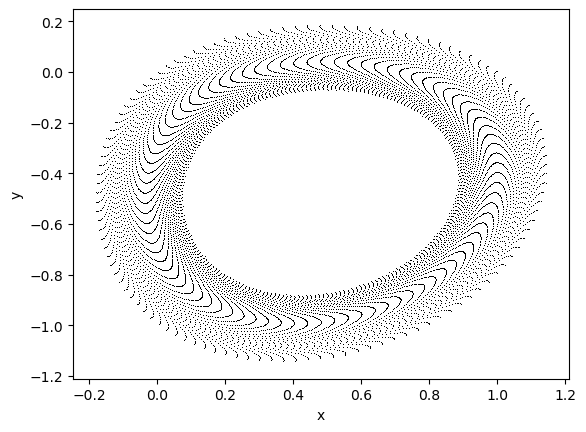 ../_images/classical_dynamical_systems_henon_map_10_1.png