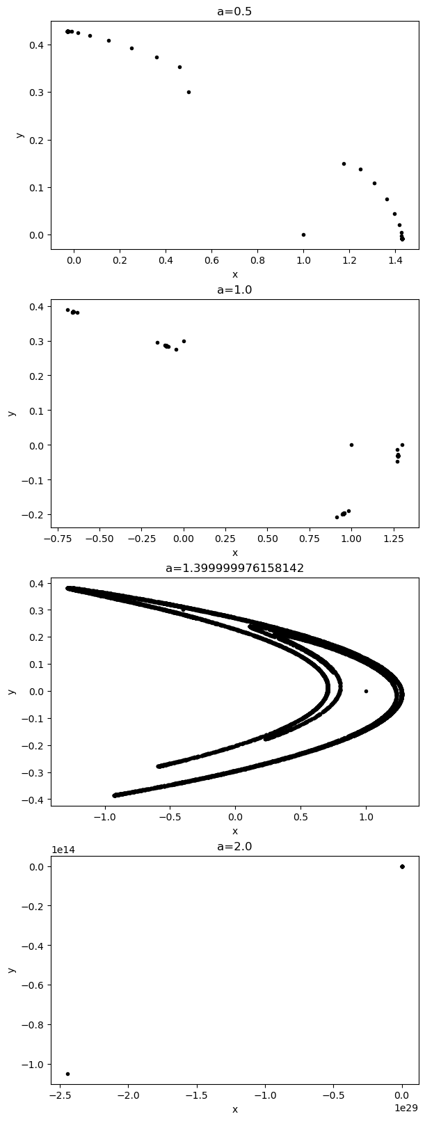 ../_images/classical_dynamical_systems_henon_map_7_0.png