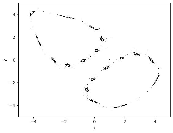 ../_images/classical_dynamical_systems_henon_map_9_1.png
