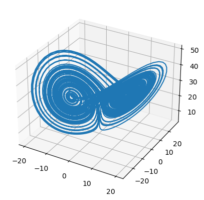 ../_images/classical_dynamical_systems_lorenz_system_8_0.png