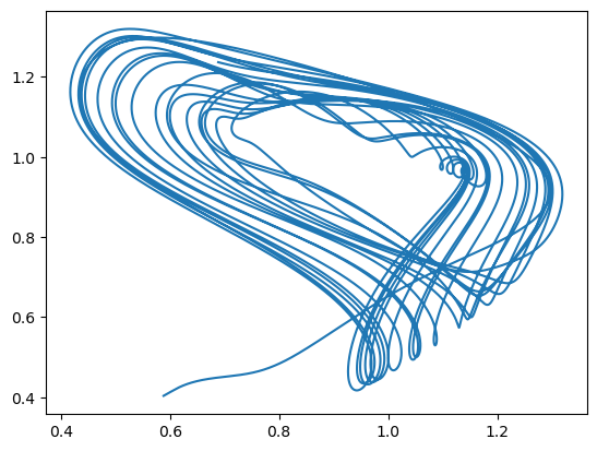 ../_images/classical_dynamical_systems_mackey_glass_eq_8_0.png