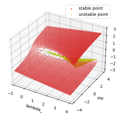 ../_images/dynamics_analysis_1d_simple_systems_13_1.png