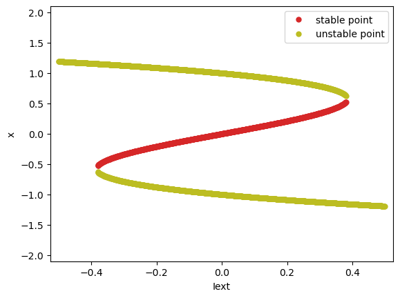 ../_images/dynamics_analysis_1d_simple_systems_9_1.png