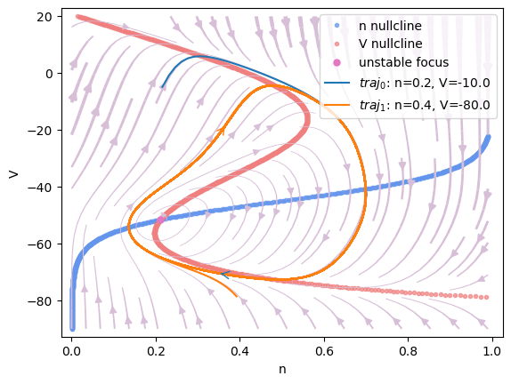 ../_images/dynamics_analysis_2d_NaK_model_6_1.png