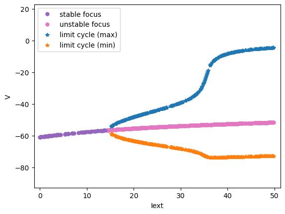 ../_images/dynamics_analysis_2d_NaK_model_9_1.png