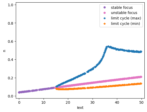 ../_images/dynamics_analysis_2d_NaK_model_9_2.png