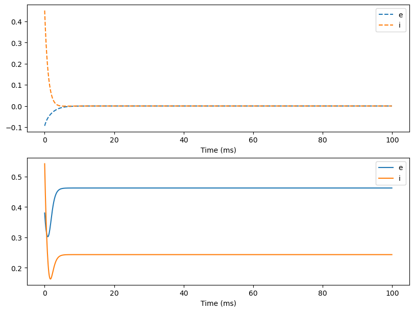 ../_images/dynamics_analysis_2d_wilson_cowan_model_7_0.png