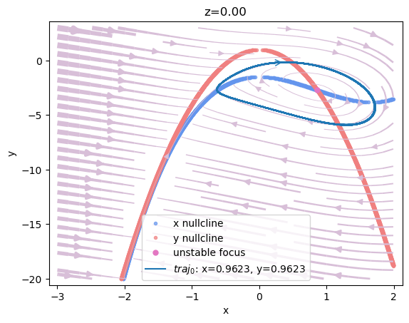 ../_images/dynamics_analysis_3d_hindmarsh_rose_model_10_1.png