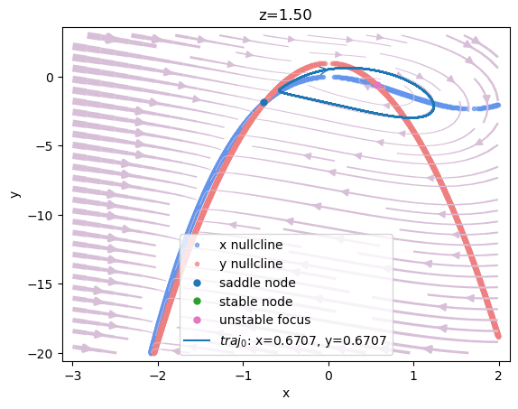 ../_images/dynamics_analysis_3d_hindmarsh_rose_model_10_11.png