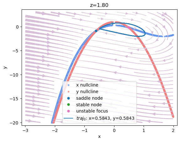 ../_images/dynamics_analysis_3d_hindmarsh_rose_model_10_13.png