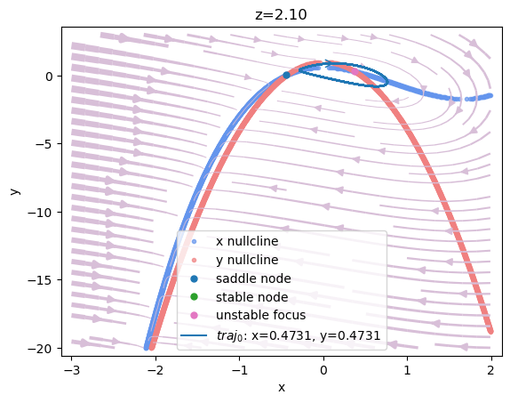 ../_images/dynamics_analysis_3d_hindmarsh_rose_model_10_15.png