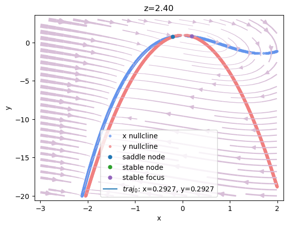 ../_images/dynamics_analysis_3d_hindmarsh_rose_model_10_17.png